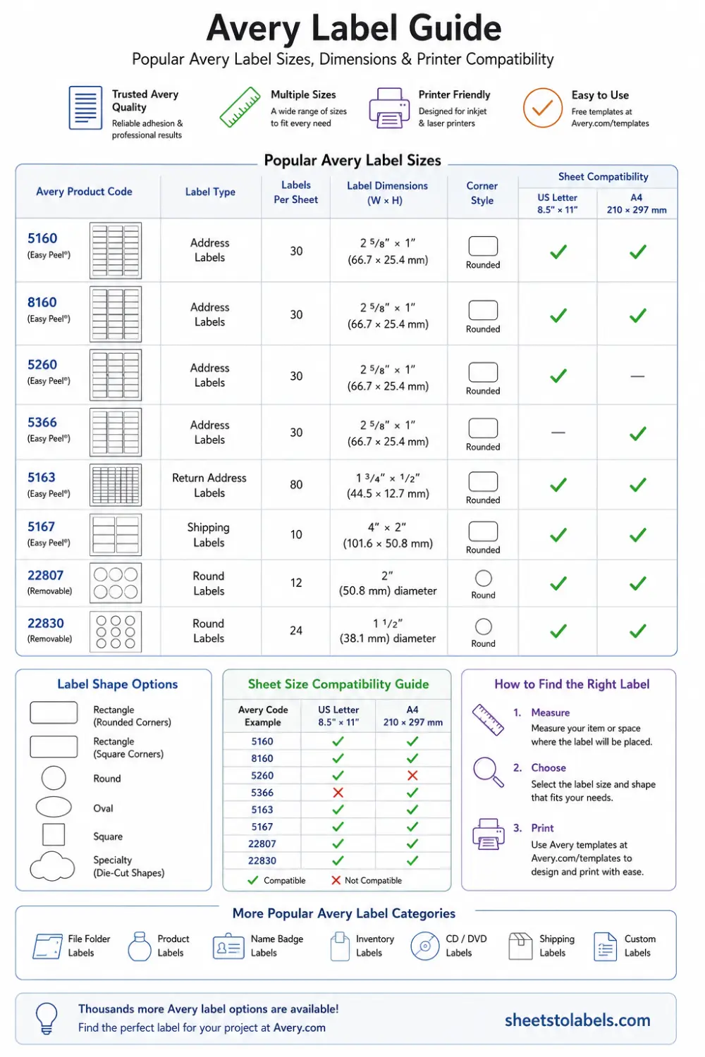 Choose asset label stock
