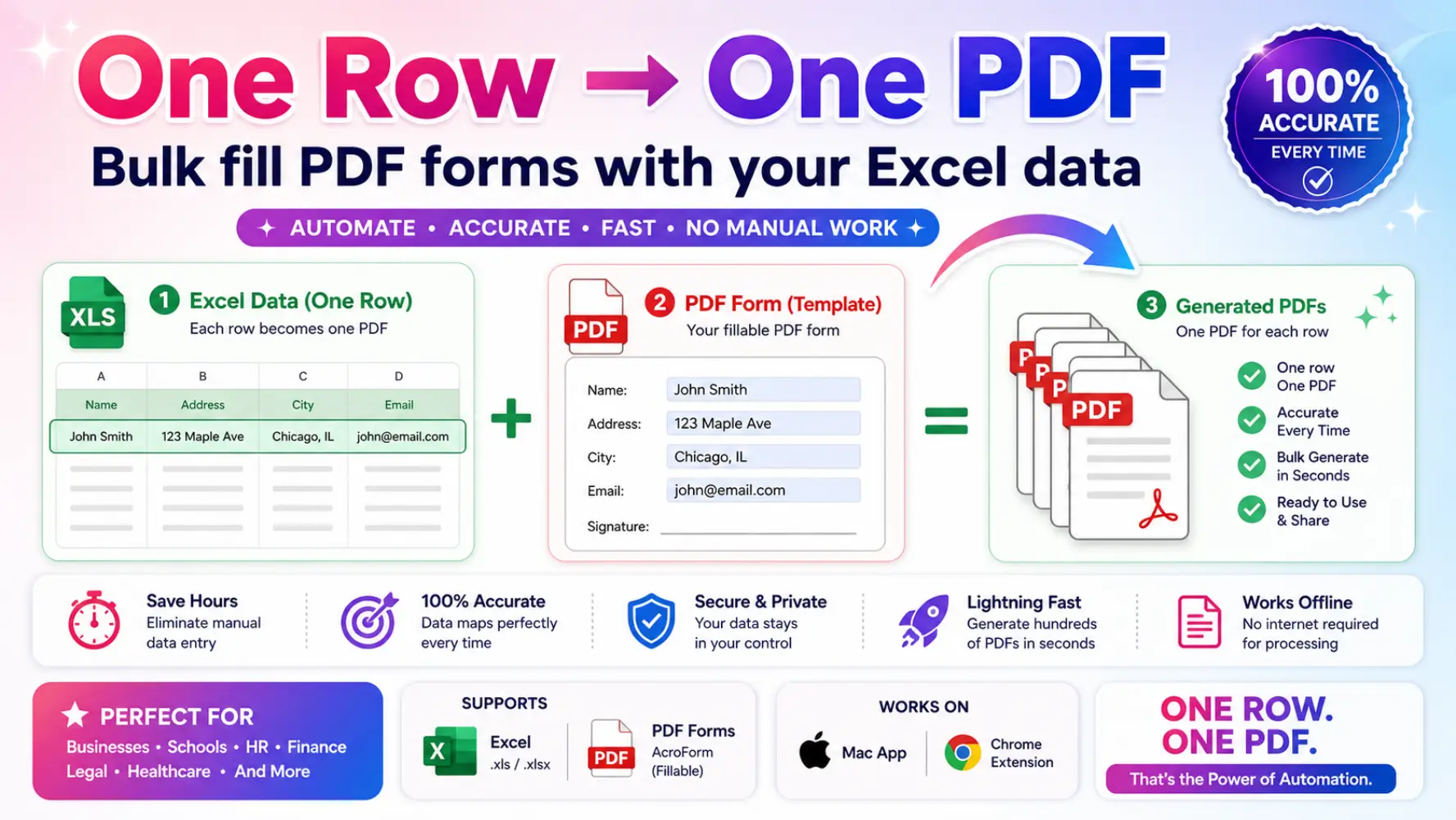 How to Fill a PDF from Excel — Step-by-Step Workflow Guide